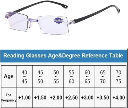 1PC Mens/Womens Smart Glasses with Automatic Adjustment.  Magnifying Glasses.  Reading Glasses, Anti-blue Light  +1.5-+4.0 Eyewear.    + 1.00 is the only one Completely gone,  and +4.00 is the most available.  For ALL Others