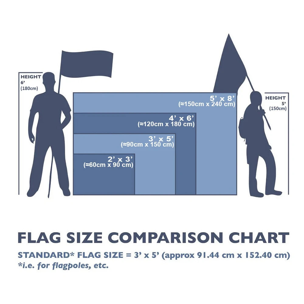 USA 250th Anniversary 1776 -2026 Semiquincentennial Flag,  Memorial DAY, Independence Day Flag, 250 Years US Birthday Outdoor Flag